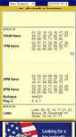 Mobile Screenshot of m.nz.alllotto.com